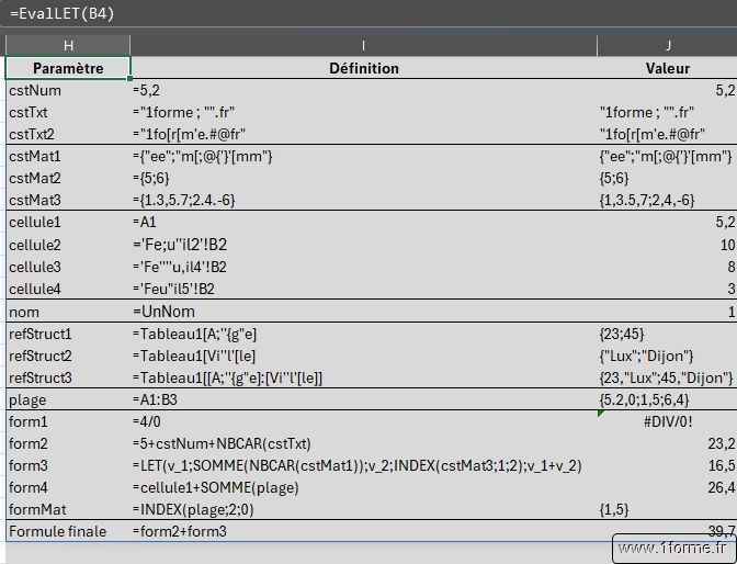 Matrice résultat de l'utilisation de la fonction EvalLET