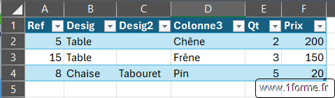 Tableau après transformation en tableau structuré