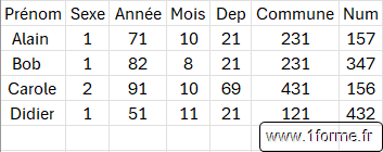 Tableau renvoyé par la fonction