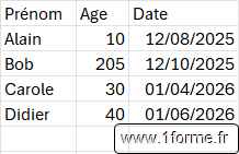 Tableau renvoyé par la fonction