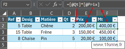Exemple de formule utilisant des références structurées