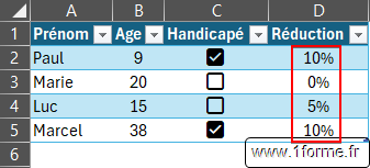 Exemple d'utilisation de la fonction SI.CONDITIONS