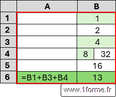 Illustration de la numérotation des cellules dans un tableau