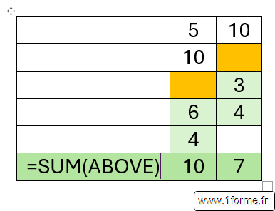 Illustration de la numérotation des cellules dans un tableau