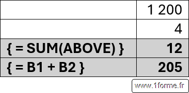 Exemple de résultat faux dans un tableau