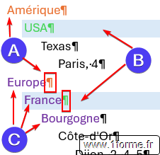 Exemple de mise en forme de l'index