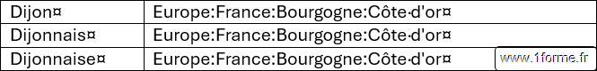Exemple de fichier d'indexation automatique