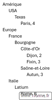 Index avec la présentation une entrée par ligne