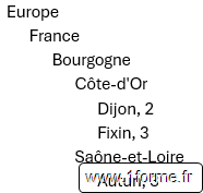 Index sans numéros de page à droite