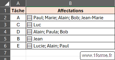 Tableau servant de base aux fonctions