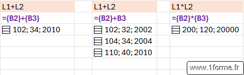 Addition et multiplication de listes avec une autre liste